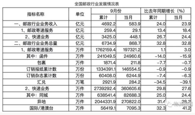 濟(jì)南物流